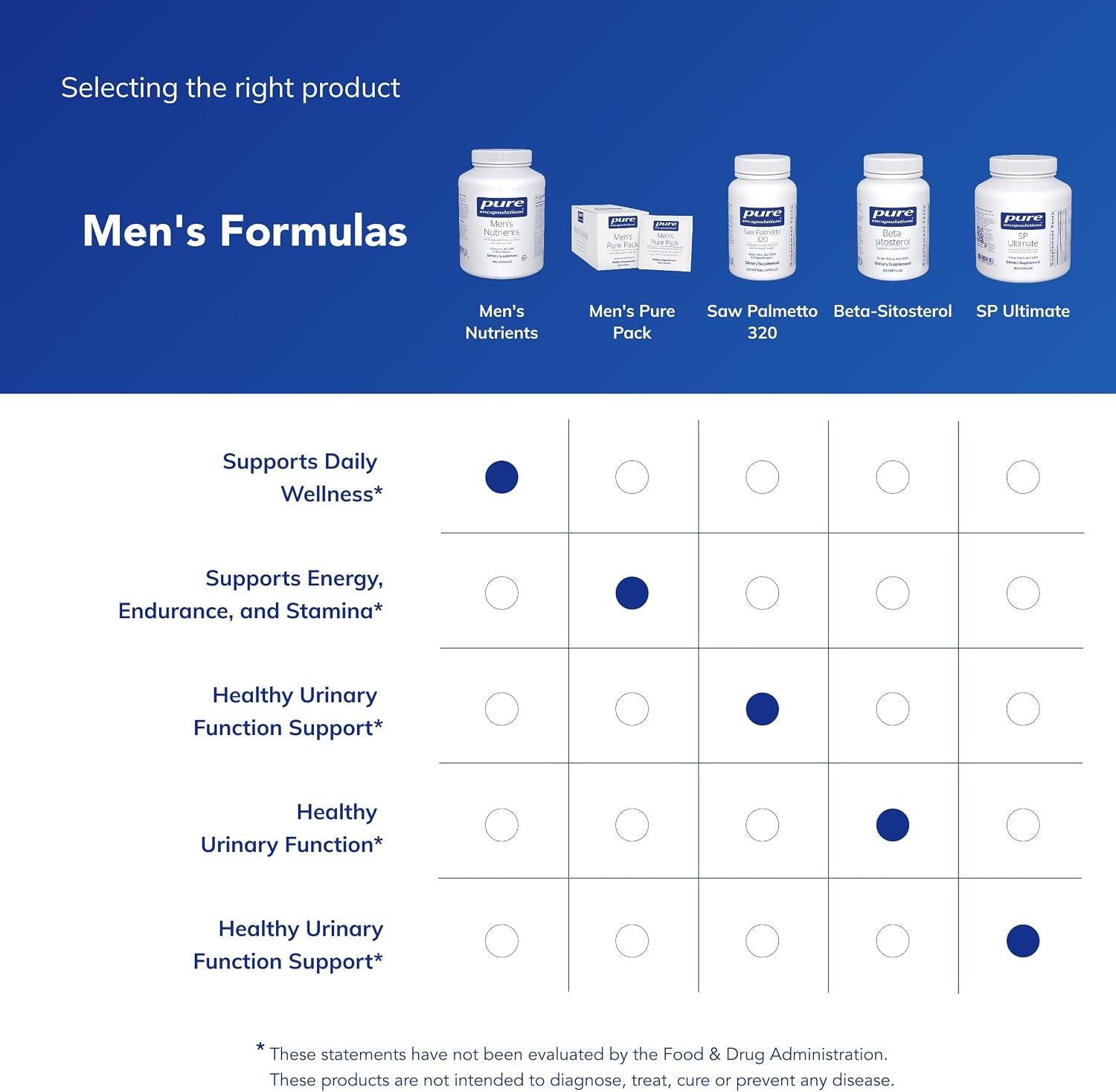 Men'S Nutrients - Multivitamin Mineral Supplement to Support Energy, Endurance & Stamina in Men over 40* - Vitamin D & Vitamin C - Gluten-Free & Non-Gmo - 360 Capsules